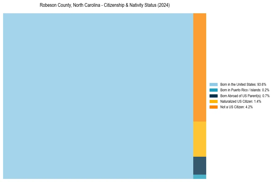 Nativity Treemap for 