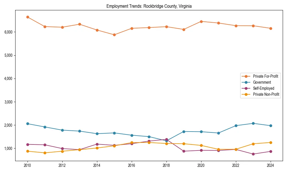 Long-term employment trends in 