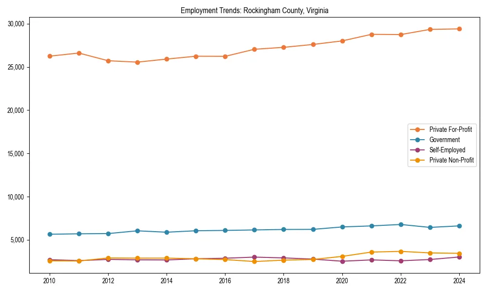 Long-term employment trends in 