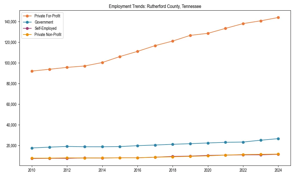 Long-term employment trends in 
