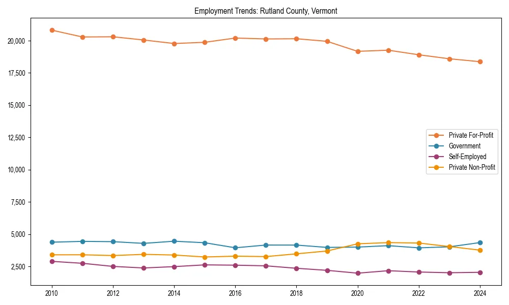 Long-term employment trends in 