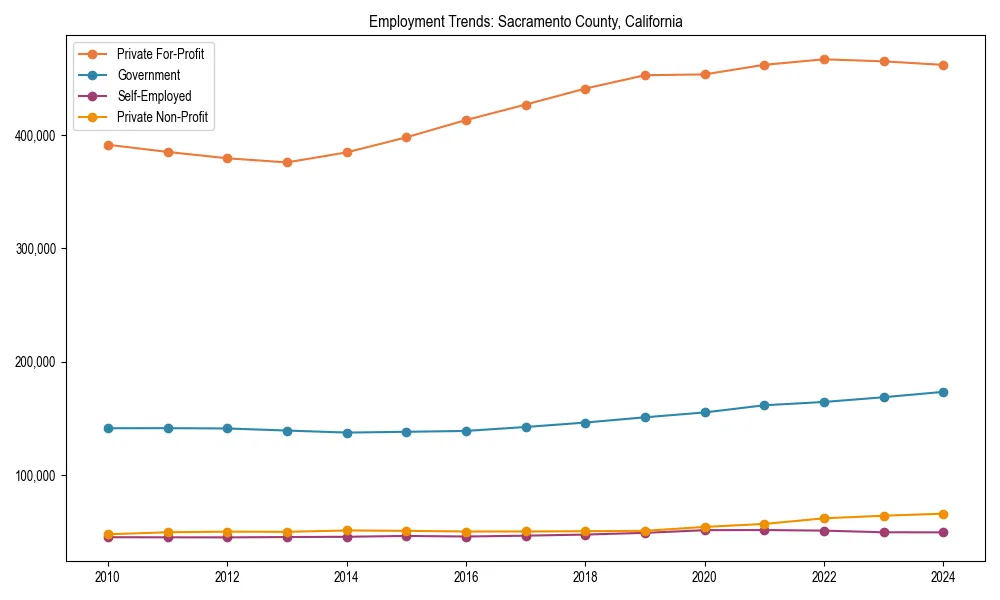 Long-term employment trends in 