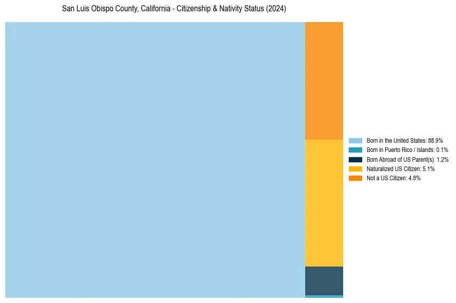 Nativity Treemap for 