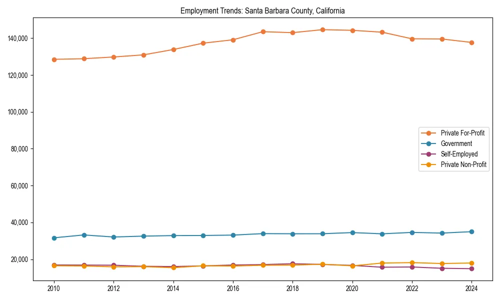Long-term employment trends in 