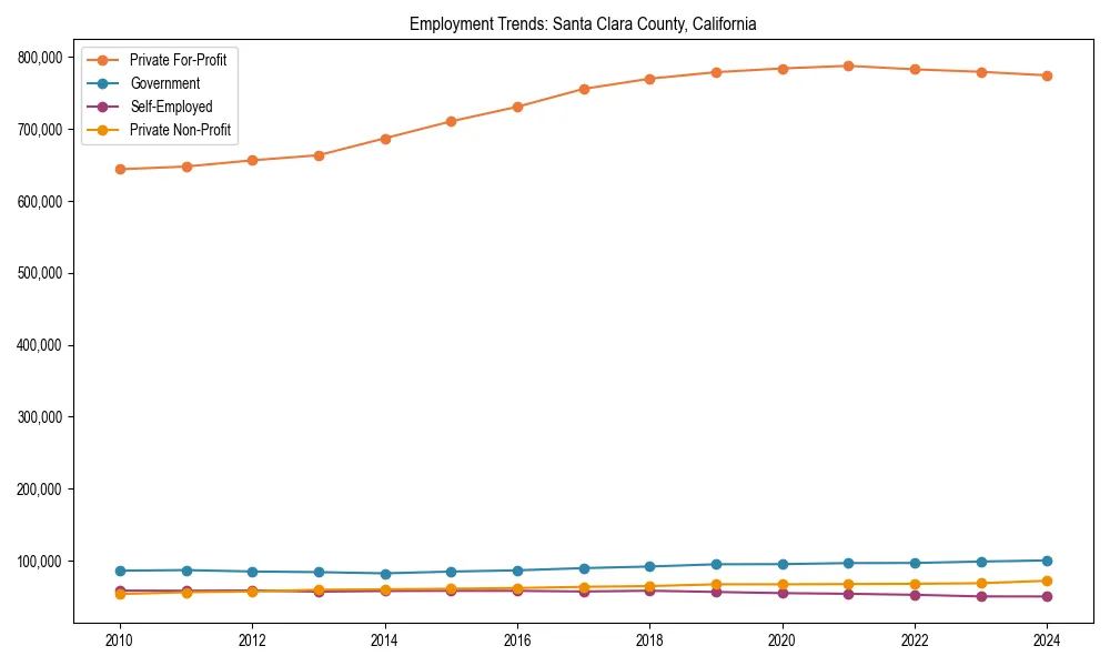 Long-term employment trends in 