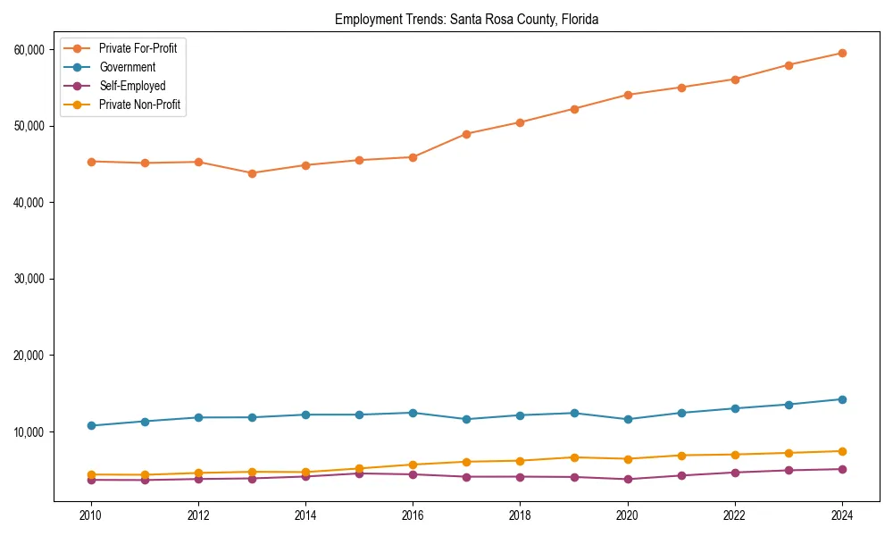 Long-term employment trends in 