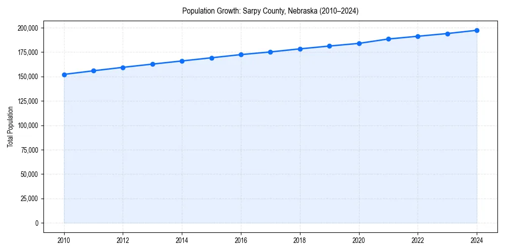 Population trends in 
