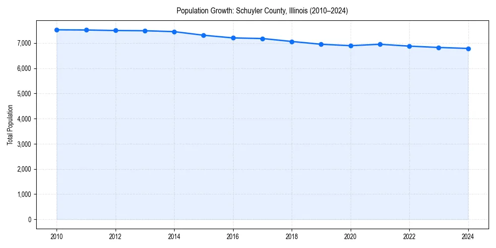 Population trends in 