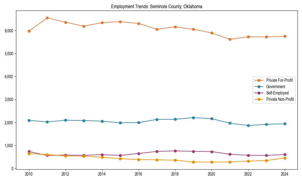 Long-term employment trends in 
