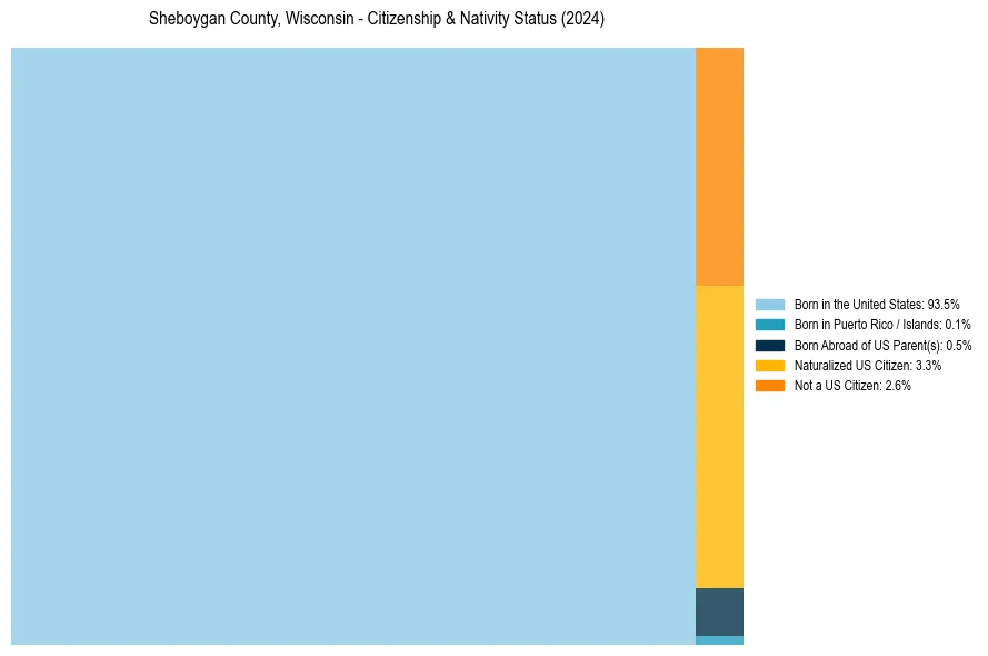 Nativity Treemap for 