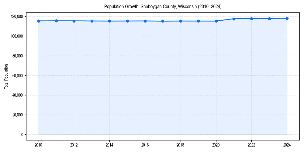 Population trends in 