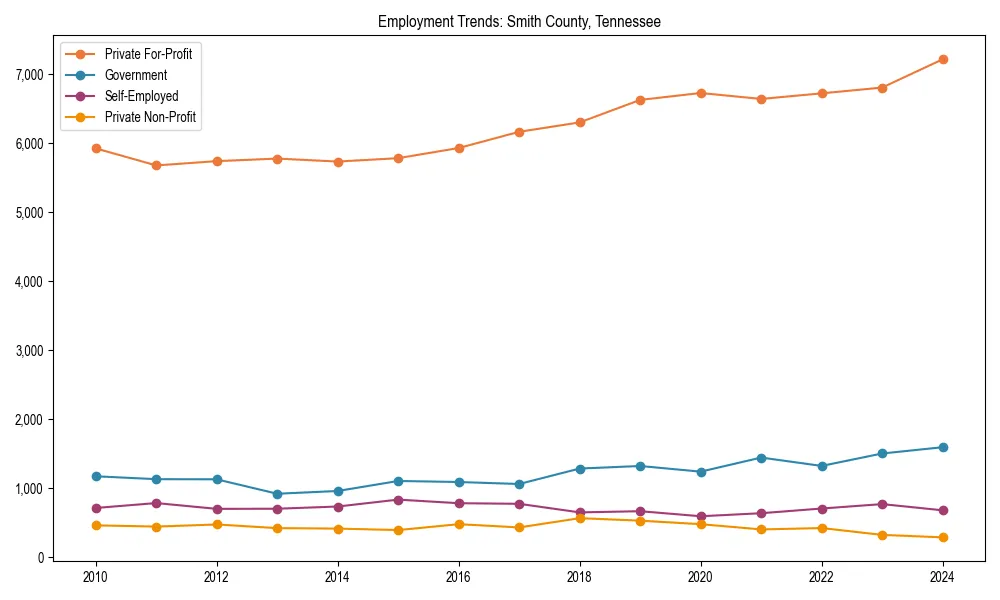 Long-term employment trends in 