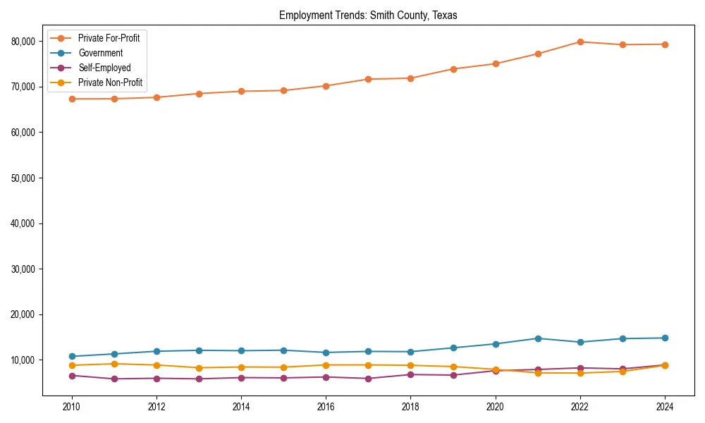 Long-term employment trends in 