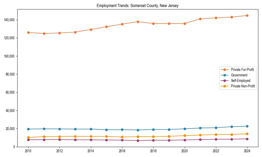 Long-term employment trends in 