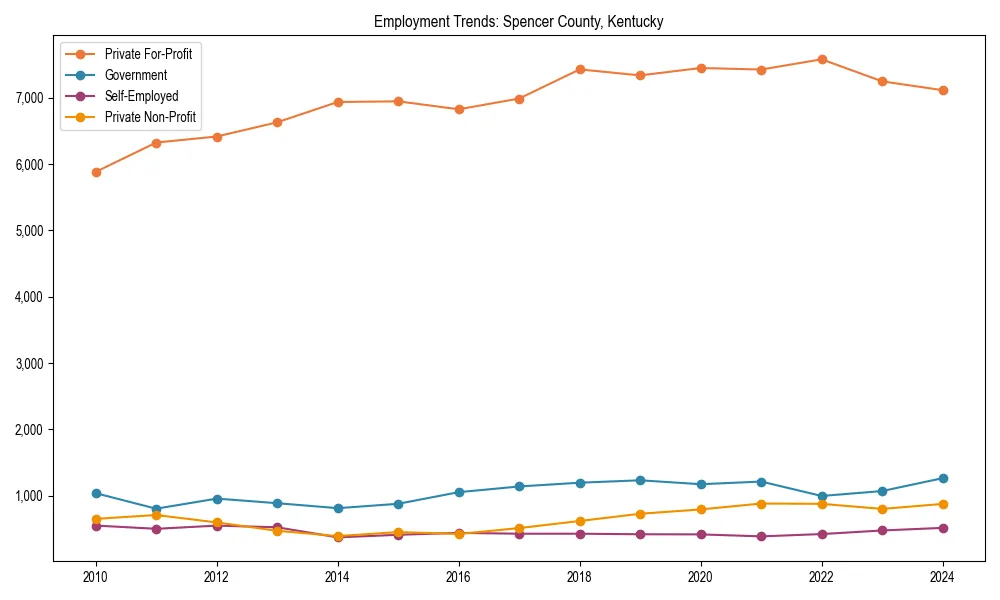 Long-term employment trends in 