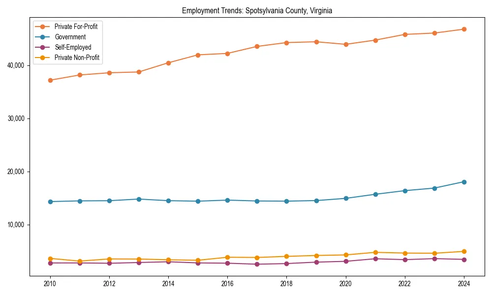Long-term employment trends in 