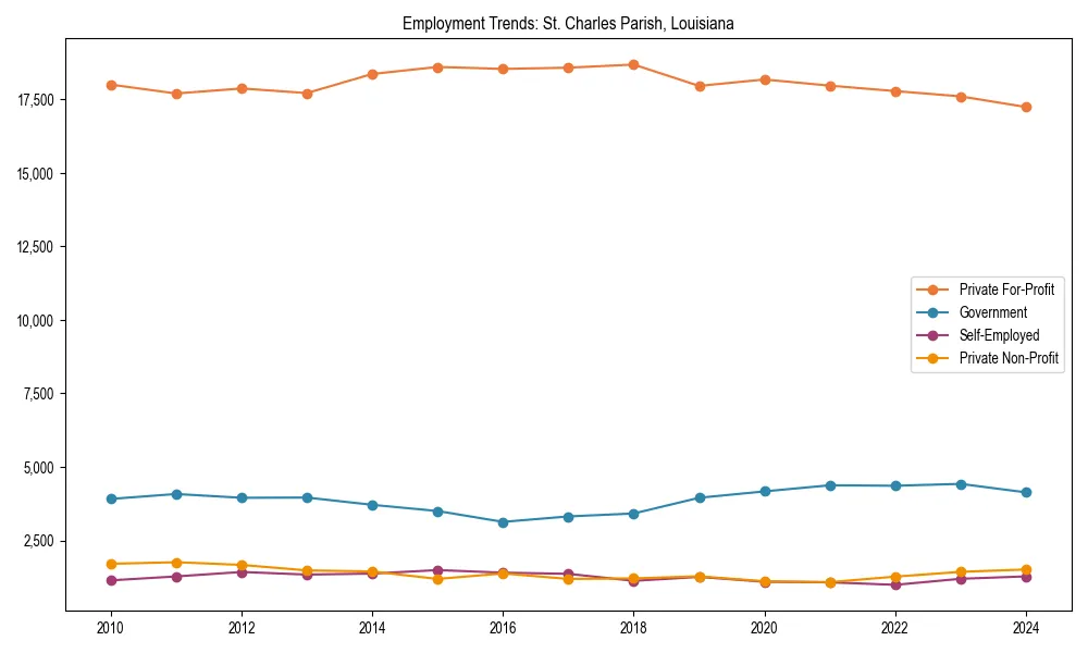 Long-term employment trends in 
