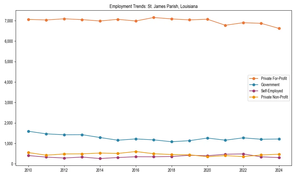 Long-term employment trends in 