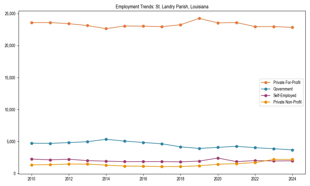 Long-term employment trends in 