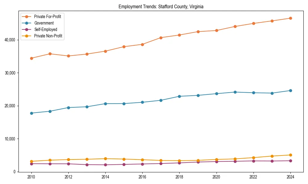 Long-term employment trends in 