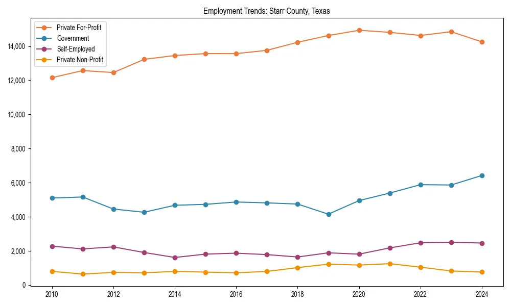 Long-term employment trends in 