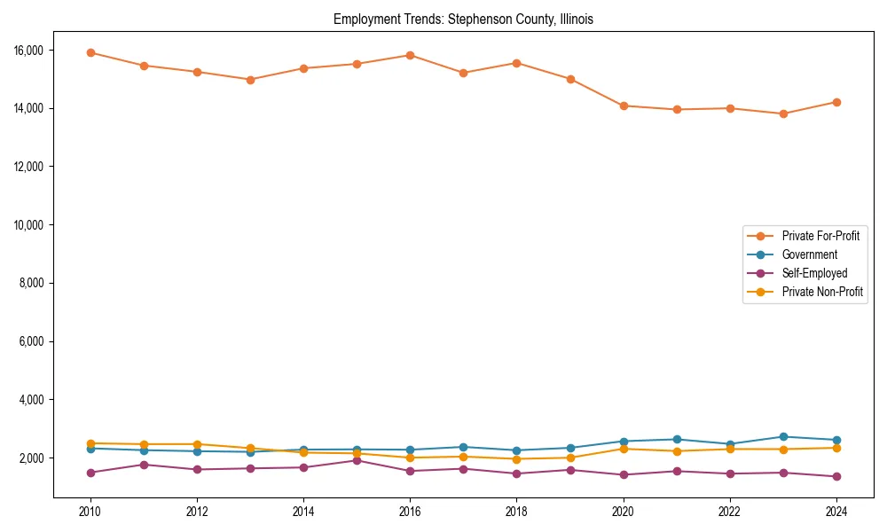Long-term employment trends in 