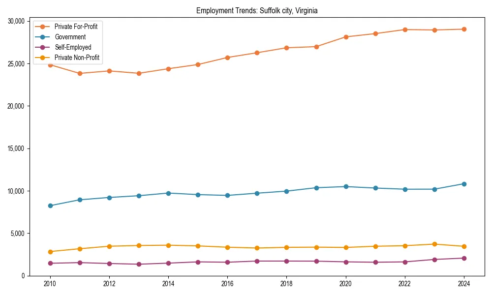 Long-term employment trends in 
