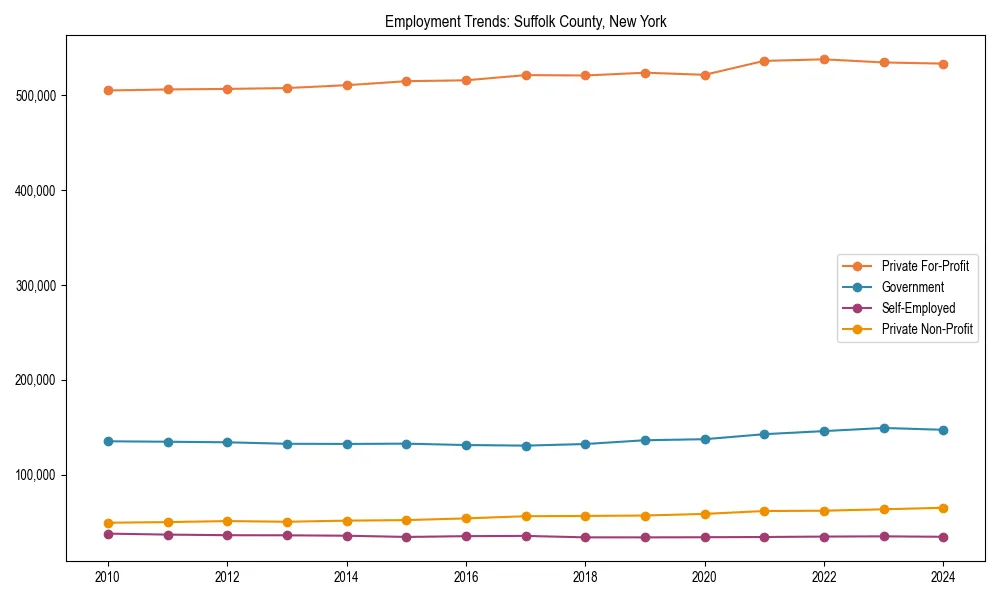 Long-term employment trends in 