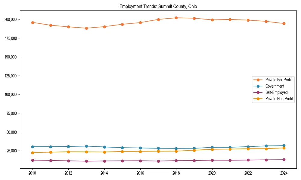 Long-term employment trends in 