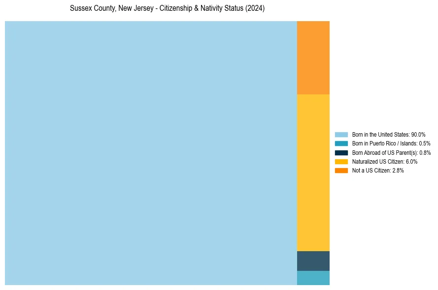 Nativity Treemap for 