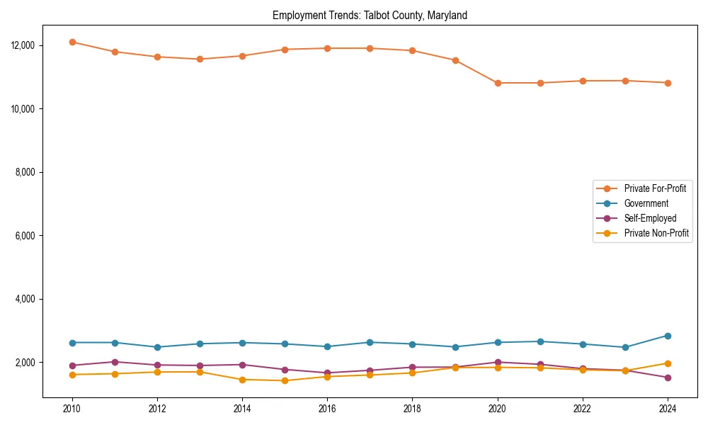 Long-term employment trends in 