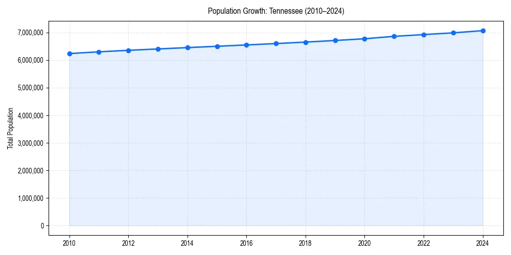 Population trends in 