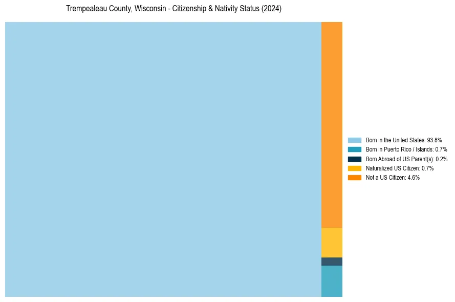 Nativity Treemap for 