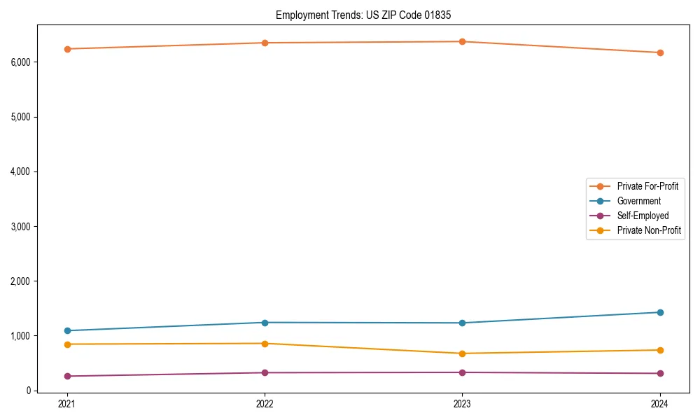 Long-term employment trends in 