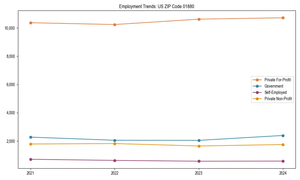Long-term employment trends in 