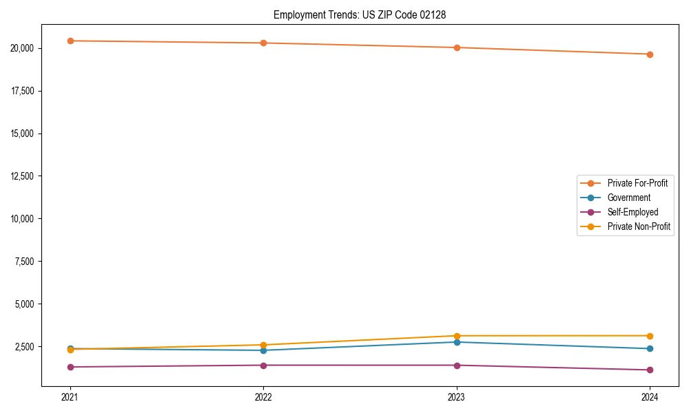 Long-term employment trends in 