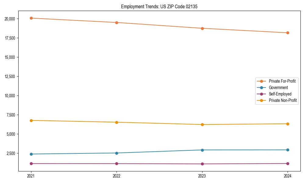 Long-term employment trends in 