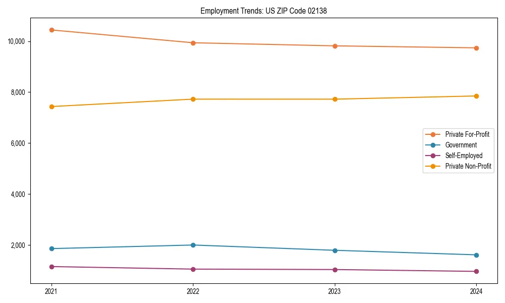 Long-term employment trends in 