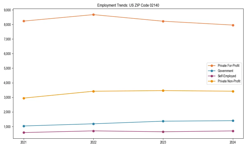 Long-term employment trends in 