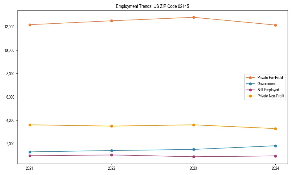 Long-term employment trends in 