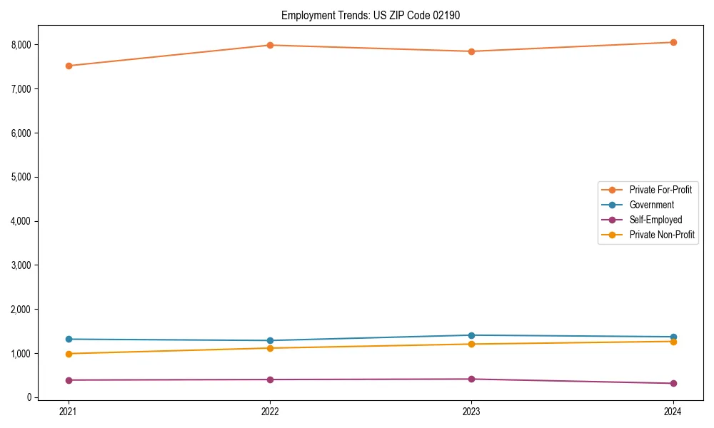 Long-term employment trends in 