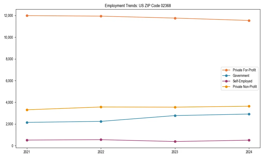 Long-term employment trends in 