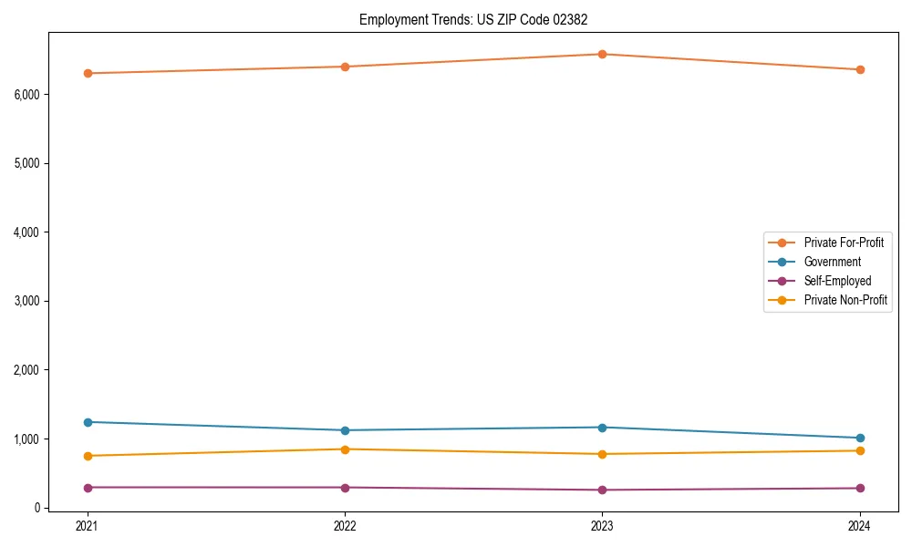 Long-term employment trends in 