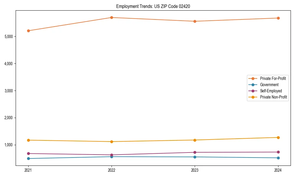 Long-term employment trends in 