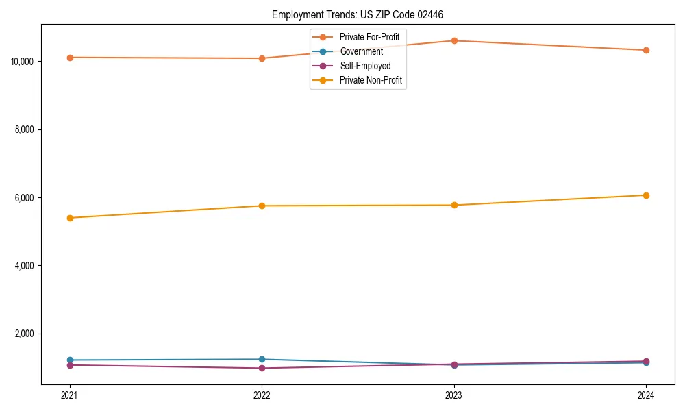 Long-term employment trends in 