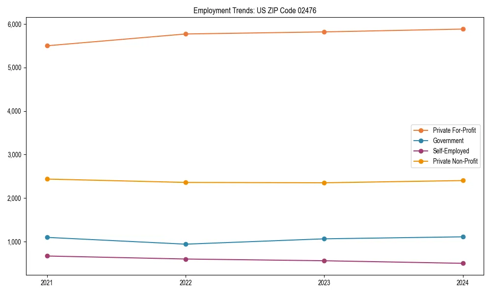 Long-term employment trends in 
