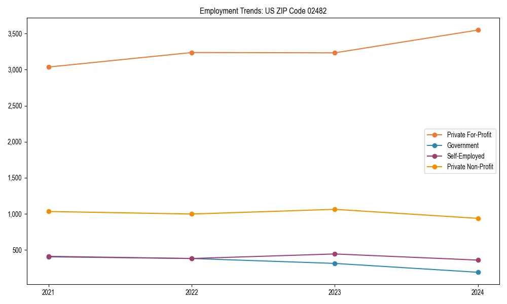 Long-term employment trends in 