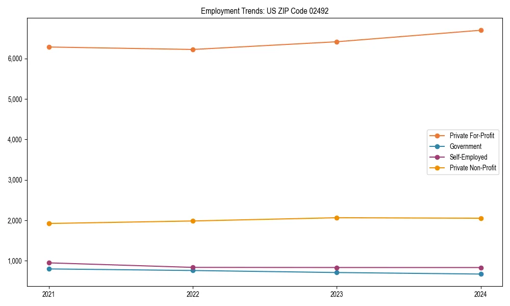 Long-term employment trends in 