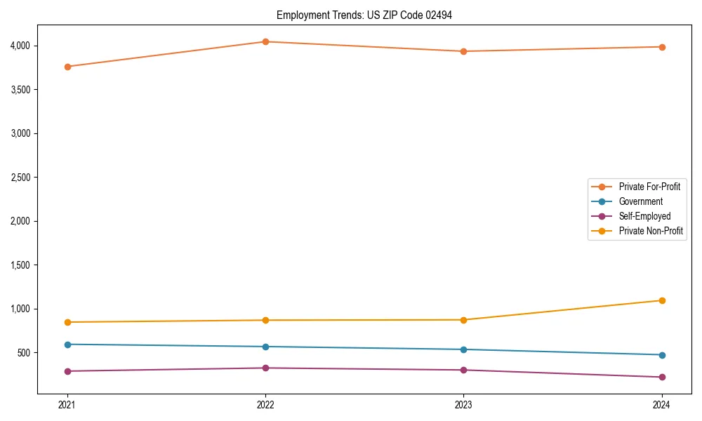 Long-term employment trends in 