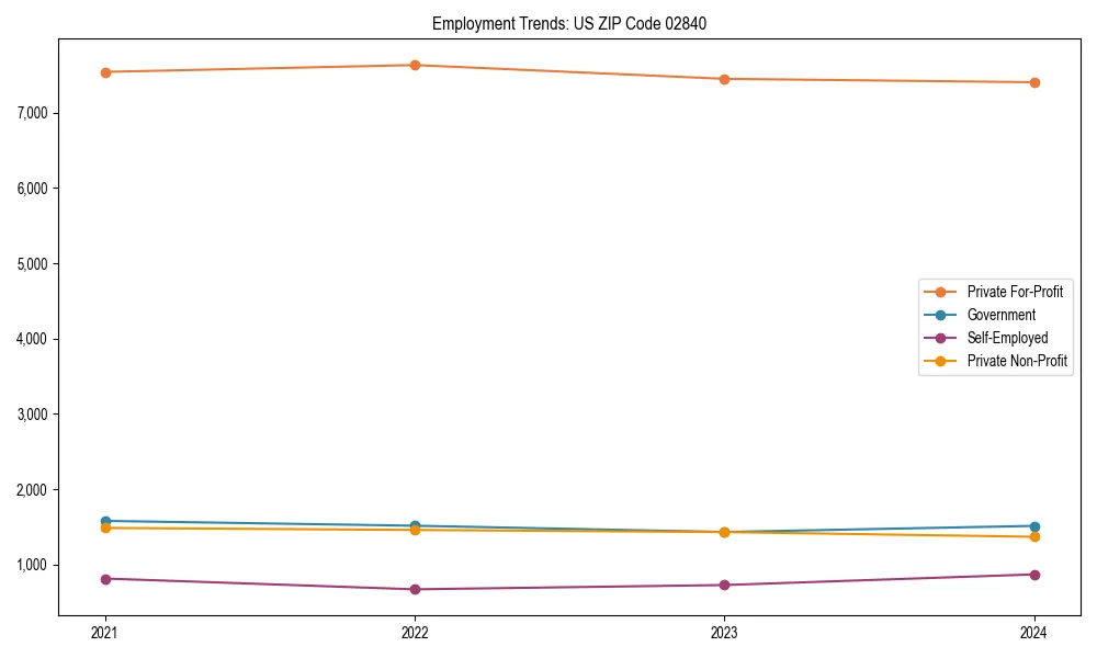 Long-term employment trends in 